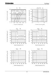 TLP700 datasheet.datasheet_page 6