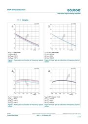 BGU8062 datasheet.datasheet_page 6