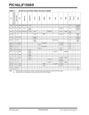 PIC16LF1508-I/SS datasheet.datasheet_page 6