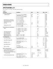 AD8065WARTZ-R7 datasheet.datasheet_page 5