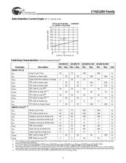 CY62128VLL-70ZAI datasheet.datasheet_page 5