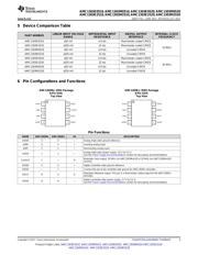 AMC1303M2510DWVR datasheet.datasheet_page 3