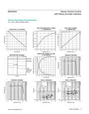 MAX5440EAG+ datasheet.datasheet_page 4