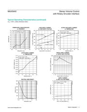 MAX5440EAG+ datasheet.datasheet_page 5