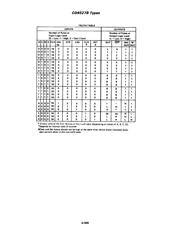 CD4527BPWR datasheet.datasheet_page 5