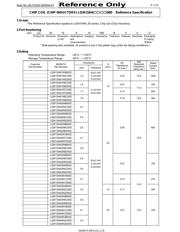 LQW15AN19NG8ZD datasheet.datasheet_page 1