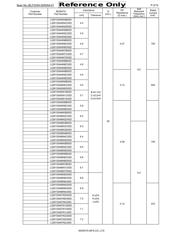 LQW15AN19NG8ZD datasheet.datasheet_page 2