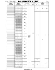 LQW15AN19NG8ZD datasheet.datasheet_page 3