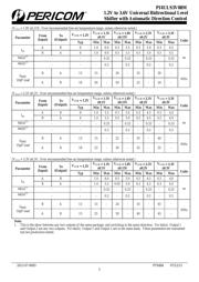 PI4ULS3V08MZLEX datasheet.datasheet_page 5