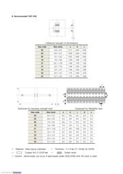 CL10B105KA8NNNC 数据规格书 3