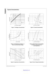 FQS4901 datasheet.datasheet_page 3