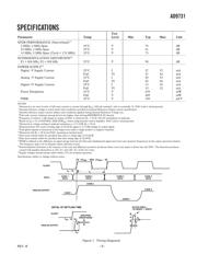 AD9731/PCB 数据规格书 3