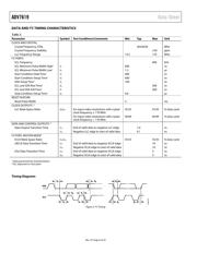 ADV7619KSVZ datasheet.datasheet_page 6