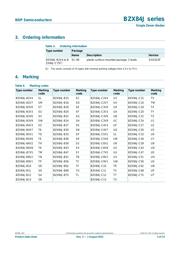 BZX84J-C10,115 datasheet.datasheet_page 2