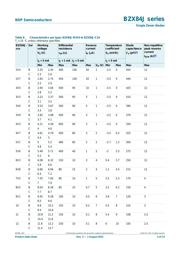 BZX84J-C3V9,115 datasheet.datasheet_page 4