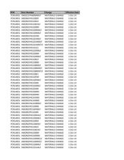 HM2R70PA5108N9 datasheet.datasheet_page 2