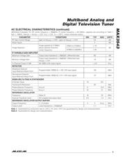 MAX3543CTL+ datasheet.datasheet_page 3