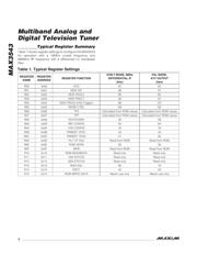MAX3543CTL+ datasheet.datasheet_page 4
