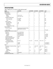 ADADC85-12 datasheet.datasheet_page 3