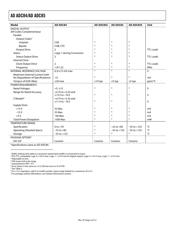 ADADC85-12 datasheet.datasheet_page 4