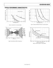 ADADC85-12 datasheet.datasheet_page 5