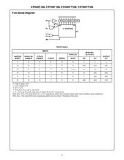 CD74HC166E 数据规格书 2