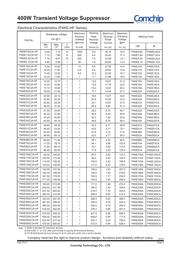 P4KE550-E3/54 数据规格书 3