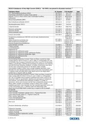 74AHCU04S14-13 datasheet.datasheet_page 2