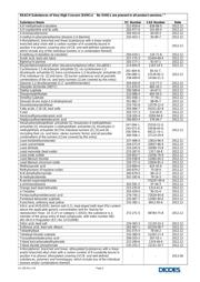 ZXTR2005Z-13 datasheet.datasheet_page 4