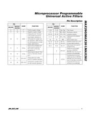 MAX262ACNG datasheet.datasheet_page 5