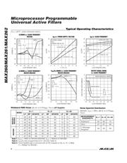 MAX262ACNG datasheet.datasheet_page 6