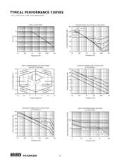 PGA204AP datasheet.datasheet_page 6