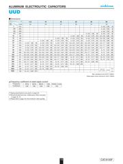 UUD1H680MNL1GS 数据规格书 2