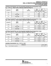 CD74AC112M96E4 datasheet.datasheet_page 5