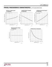 LTC3803IS6-3#PBF datasheet.datasheet_page 5