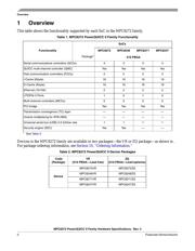 MPC8247CVRTIEA datasheet.datasheet_page 2