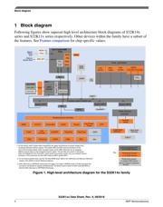 FS32K148UJT0VMHT datasheet.datasheet_page 4