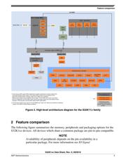 FS32K148UJT0VLQT datasheet.datasheet_page 5