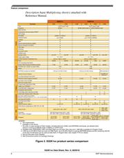 FS32K118LAT0MLFT datasheet.datasheet_page 6