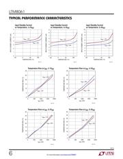 LTM8061IV-4.2#PBF datasheet.datasheet_page 6