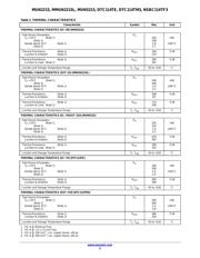 DTC114TET1G datasheet.datasheet_page 3