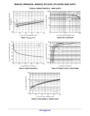 DTC114TET1G datasheet.datasheet_page 6