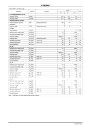 LV8104V-TLM-H datasheet.datasheet_page 4