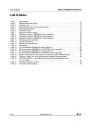 M95080-WMN6TP datasheet.datasheet_page 4