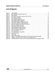 M95080-RMN6T datasheet.datasheet_page 5