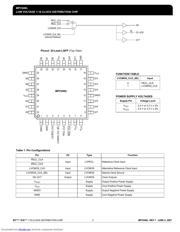 MPC940LFA datasheet.datasheet_page 2