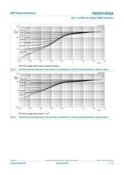 PBSS5160QAZ datasheet.datasheet_page 5