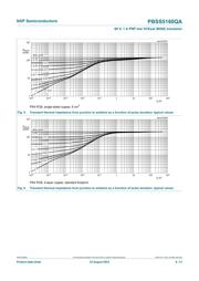 PBSS5160QAZ datasheet.datasheet_page 6