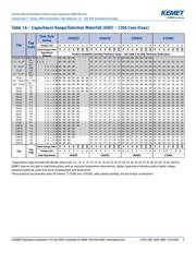 C1206C561K5GAL7800 datasheet.datasheet_page 5