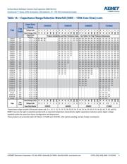 C1206C561K5GAL7800 datasheet.datasheet_page 6